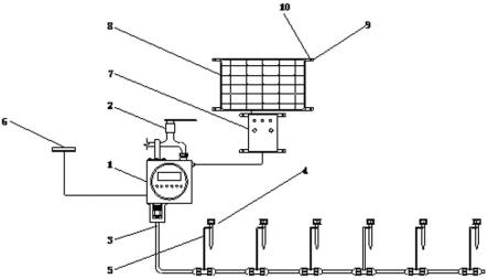 一种园林绿地智能灌溉装置的制作方法