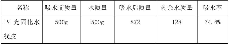 一种UV光固化水凝胶及其制备方法与流程