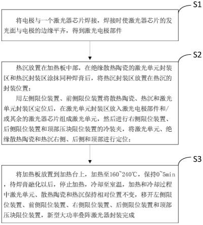 一种新型大功率叠阵激光器封装工艺及工装的制作方法