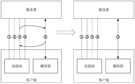 视频播放数据的处理方法、装置及电子设备与流程