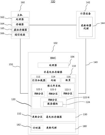 基板管理控制器固件更新的制作方法