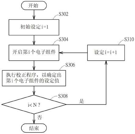 参数校正方法与半导体装置与流程