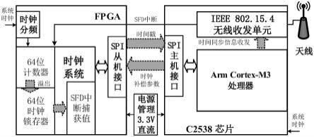 基于CC2538的无线传感器网络时间同步装置及系统