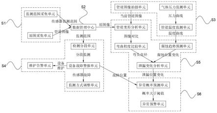 一种特殊气体供应用管路大数据监测系统及方法与流程