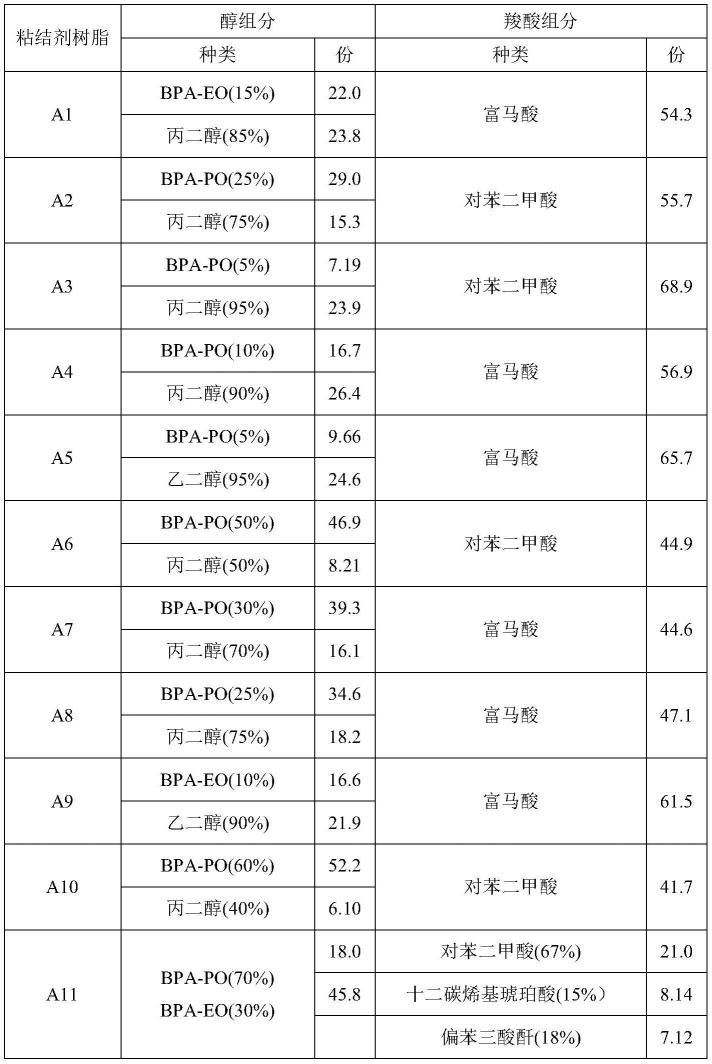 调色剂及其生产方法与流程