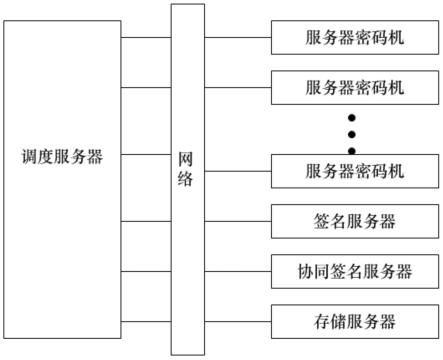 一种基于多类密码设备的密码服务系统的制作方法