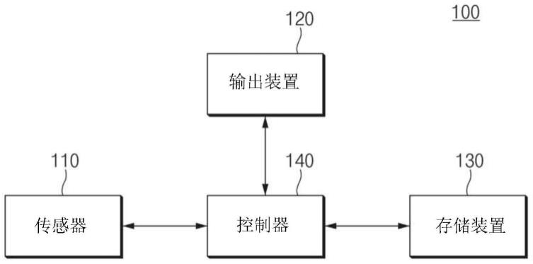 用于确定驾驶员状态的装置和方法与流程