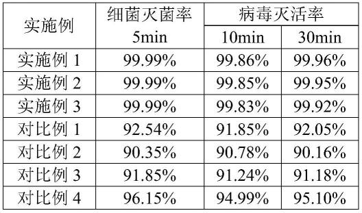 一种含植物复合原液的消毒组合物及其制备方法与流程