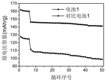 一种可聚合电解质及其制备方法和应用与流程