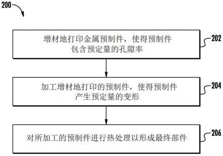 使用增材处理制造部件的方法与流程