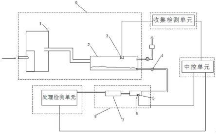 一种垃圾渗滤液收集处理系统的制作方法