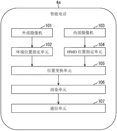 信息处理设备、信息处理方法和程序与流程