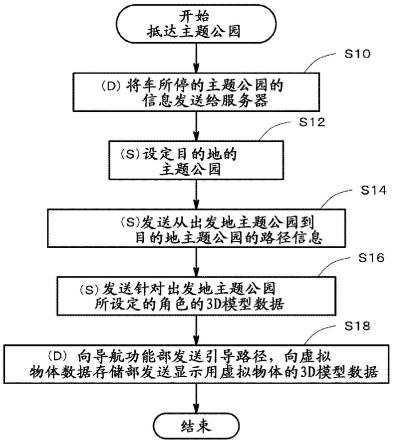 显示系统以及显示装置的制作方法