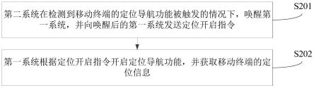 设备定位方法、移动终端和存储介质与流程