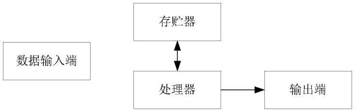 单频振幅抑噪测量方法与流程