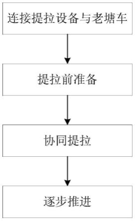 一种大倾角综放工作面老塘车拉提方法与流程