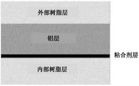 用于二次电池的铝袋状膜及制造该铝袋状膜的方法与流程