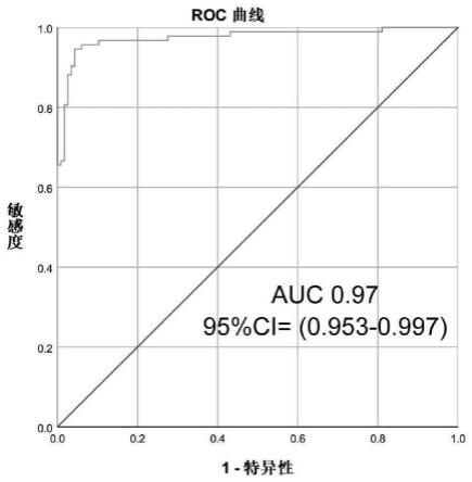 一种子宫内膜癌的生物标志物及其应用的制作方法