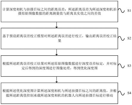 一种机器人的控制方法及装置与流程