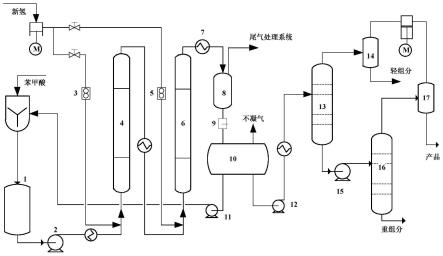 一种苯甲酸加氢反应方法与流程