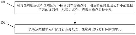 一种数据文件的断点续做方法、装置和系统与流程