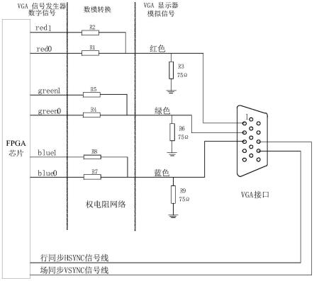 一种权电阻网络VGA信号发生器的制作方法