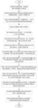 一种基于视频多路径时空特征网络的动作识别方法