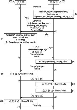 使用临时密钥的传输层安全中的正向安全的制作方法