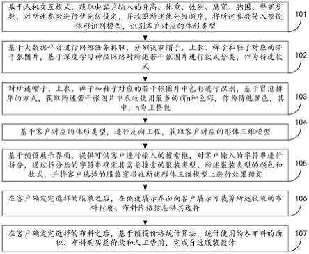 基于客户偏好的服装智能设计方法及系统