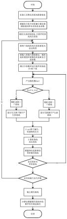 一种基于头脑风暴优化的移动机器人多路线规划方法与流程