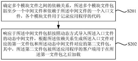 生成及加载文件包的方法、装置、介质和计算设备与流程