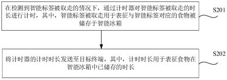 智能冰箱内食物信息的管理方法、装置、系统及存储介质与流程