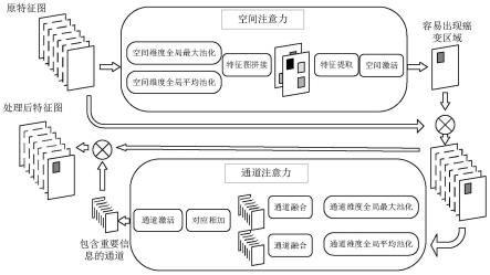 非小细胞肺癌大体肿瘤靶区自动分割方法与流程