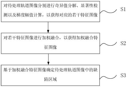 轨道缺陷的检测方法、系统、电子设备和存储介质与流程