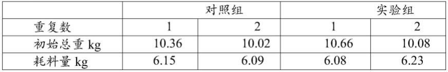 一种低蛋白日粮下提高动物生产性能的功能性脂质及其制备方法与流程