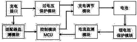 一种锂电池充电电路的制作方法