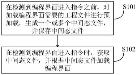 编程界面加载方法、装置、电子设备及存储介质与流程