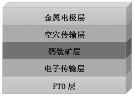 一种掺杂全氟有机化合物的钙钛矿型太阳能电池及其制备方法