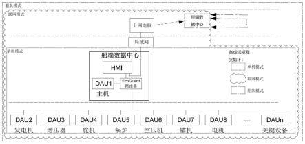 一种基于云计算的船舶设备性能智能管理系统及方法与流程