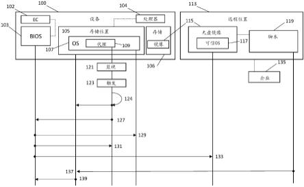 安全检查的制作方法