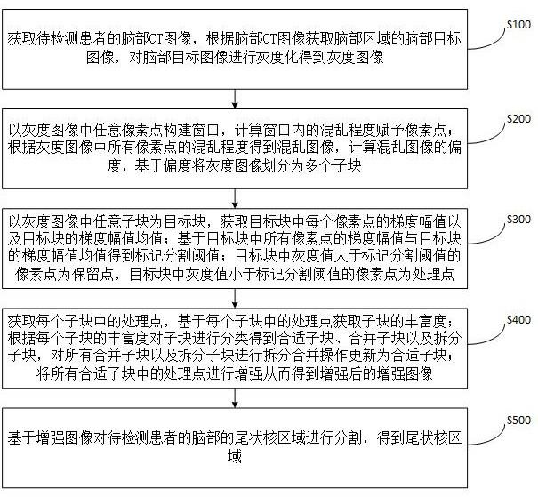 一种CT图像处理方法