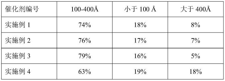 一种微球状流化床催化剂及其制备方法和应用与流程