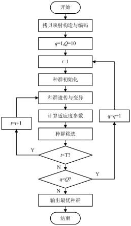 基于遗传算法优化的极化码重传方法与流程