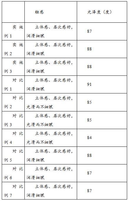 一种高显色通透性的细腻哑光瓷砖及其制备方法与流程