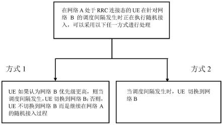 用户设备的连接方法以及用户设备与流程