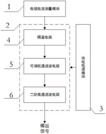 一种用于电缆故障诊断参数测量的滤波电路及电子设备的制作方法