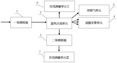 一种民用燃烧源排放污染物稀释采样系统的制作方法