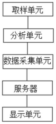 一种地质勘探系统和方法与流程