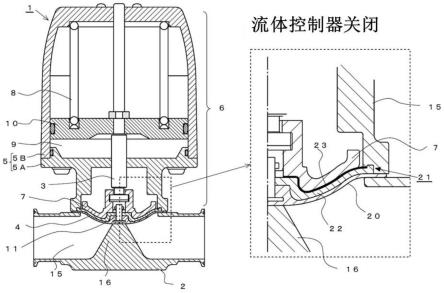 一种流体控制器的制作方法