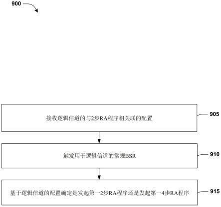 无线通信系统中使用缓冲区状态报告增强的方法和设备与流程